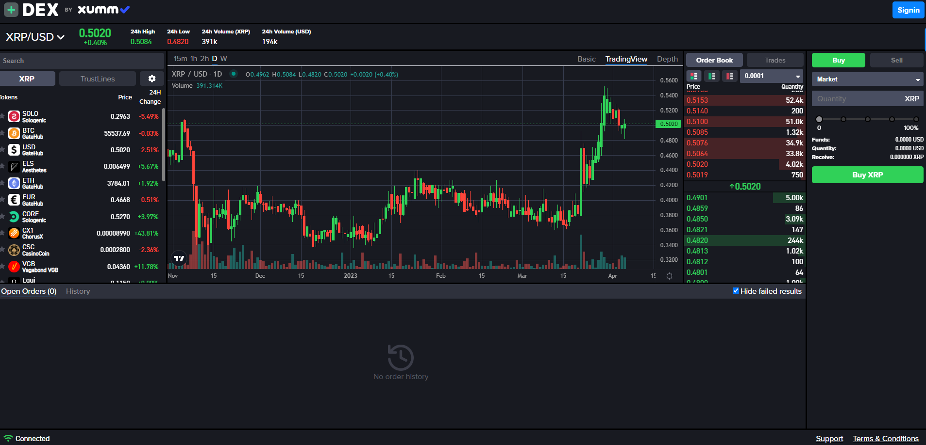 The interface of the newest addition to the XRPL ecosystem from Xaman, check it out: https://unhosted.exchange/